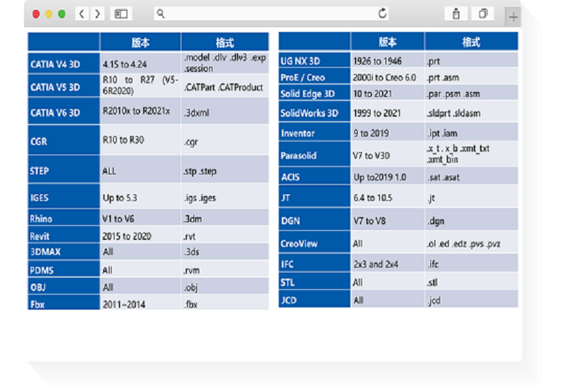 Sview設(shè)計器 Sview設(shè)計器