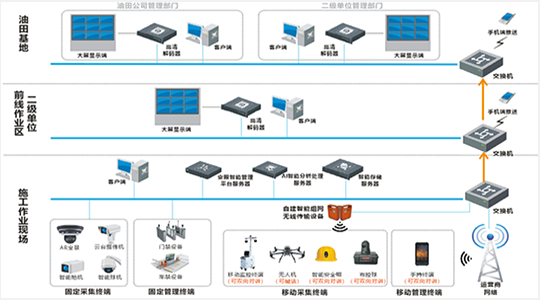 信息網(wǎng)絡(luò)管理
