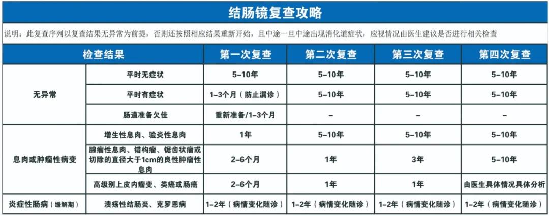 因?yàn)楹鲆暽眢w出現(xiàn)的這些變化，他們最后被確診結(jié)腸癌