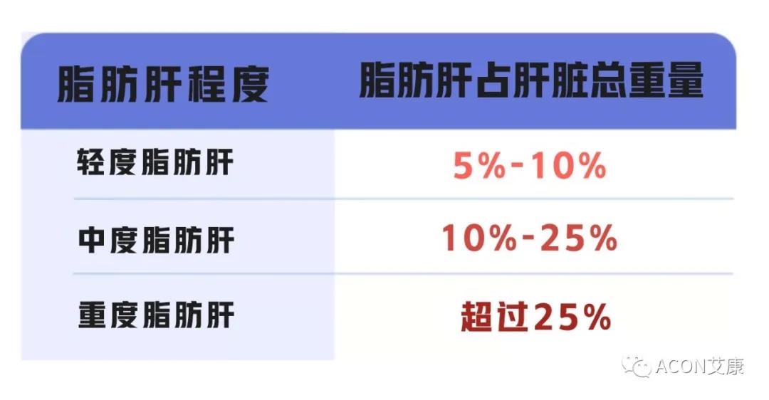 脂肪肝的最大敵人不是肥胖，答案竟是這樣！